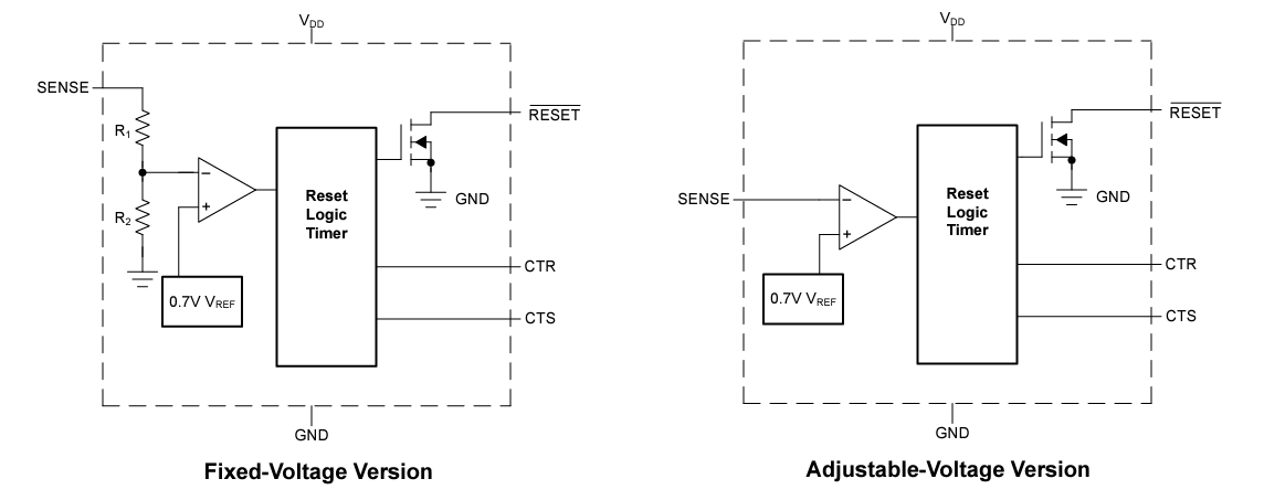 Blockdiagramm - Texas Instruments TPS3842/TPS3842-Q1 Unterspannungswächter